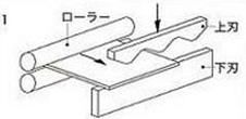 材料が送られ、上刃が下がります。