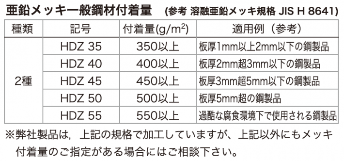 二次加工品写真