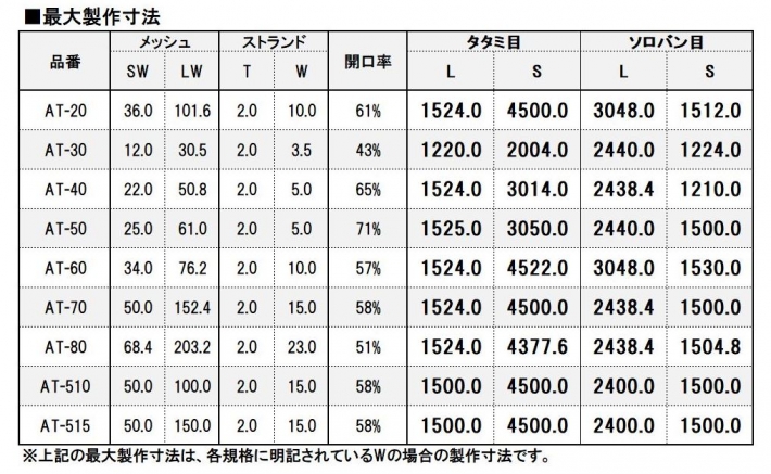 規格表-5