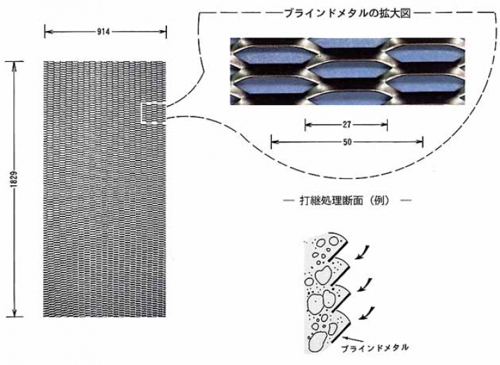 ブラインド1