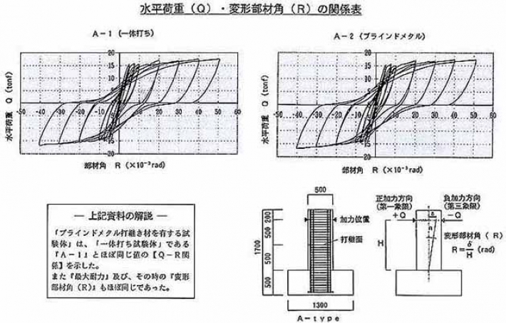 ブラインド1