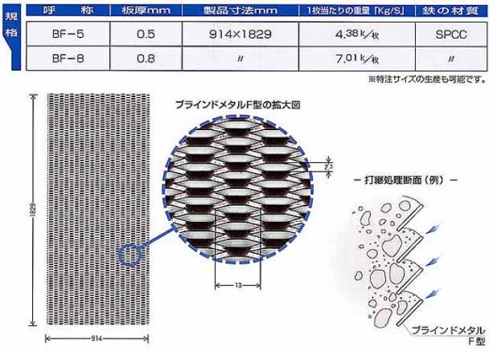 ブラインドf2