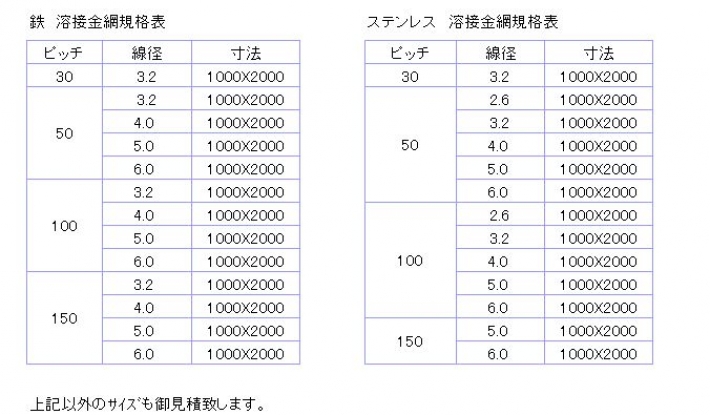 ワイヤーメッシュ